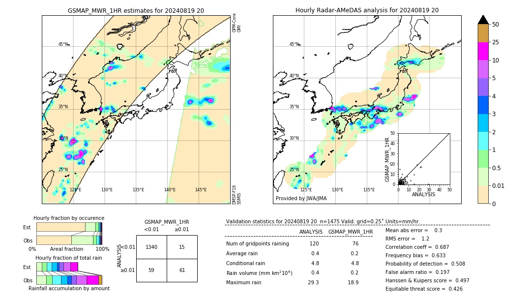 GSMaP MWR validation image. 2024/08/19 20