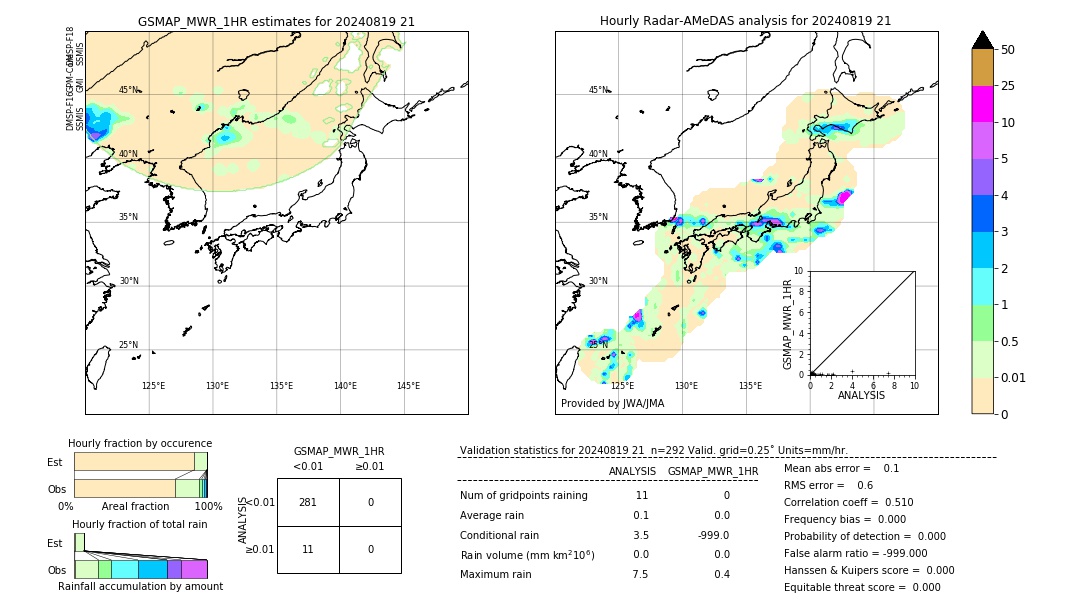 GSMaP MWR validation image. 2024/08/19 21