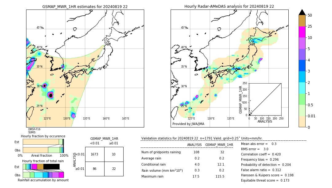 GSMaP MWR validation image. 2024/08/19 22