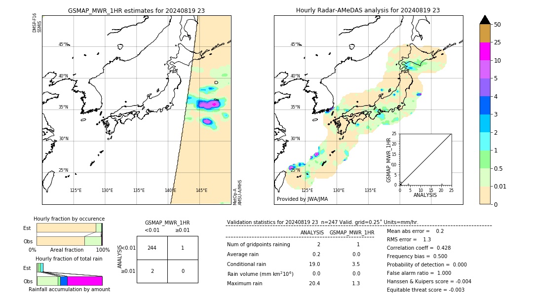 GSMaP MWR validation image. 2024/08/19 23