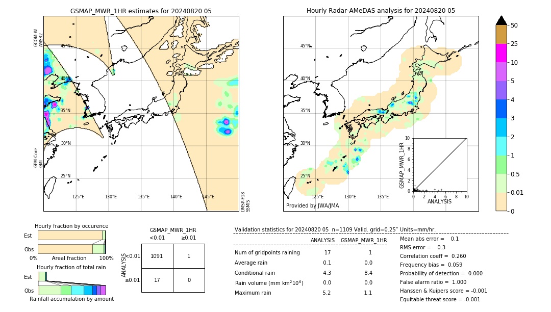 GSMaP MWR validation image. 2024/08/20 05