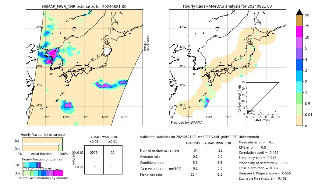 GSMaP MWR validation image. 2024/08/21 00