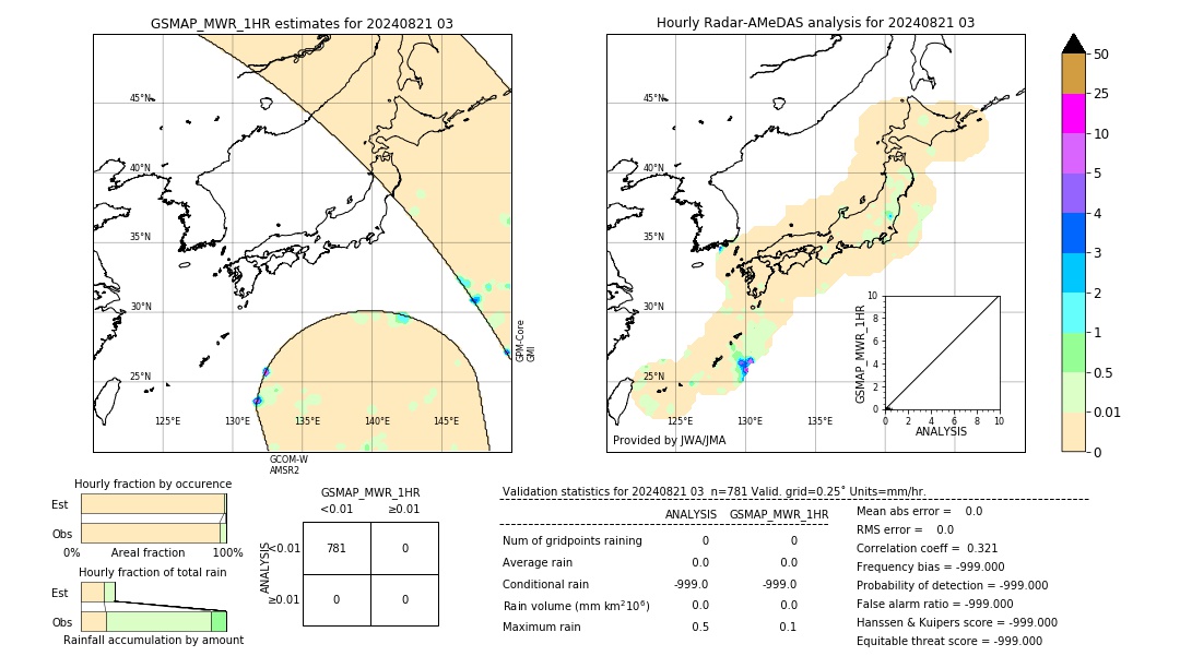 GSMaP MWR validation image. 2024/08/21 03