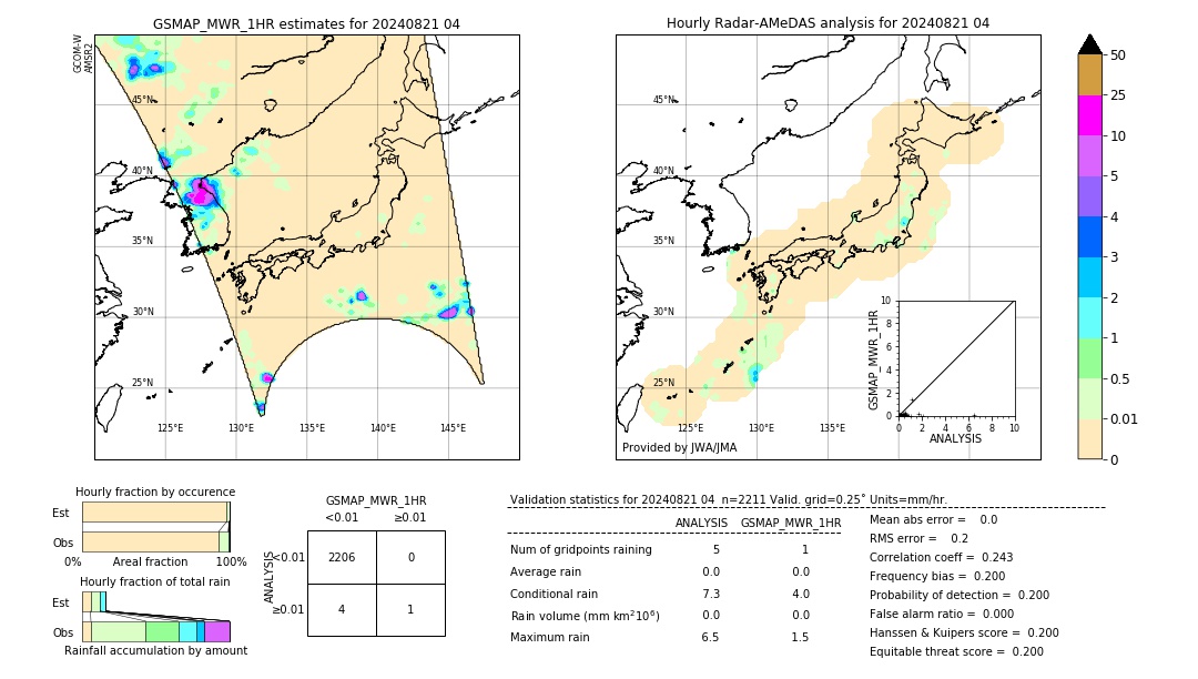 GSMaP MWR validation image. 2024/08/21 04