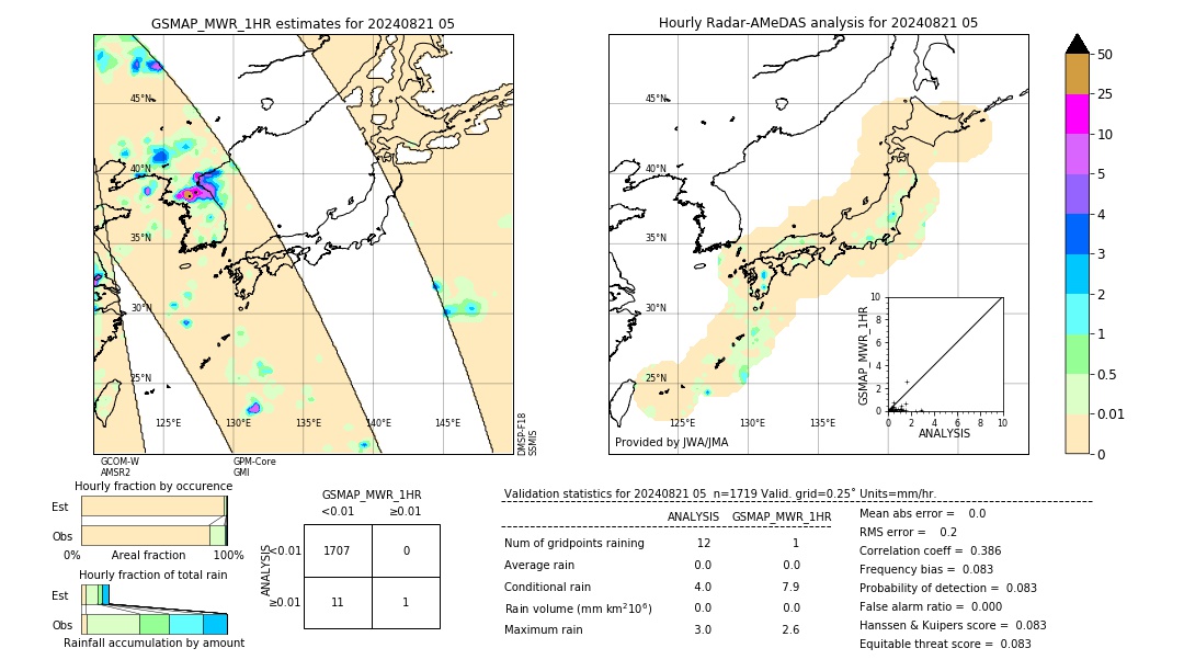 GSMaP MWR validation image. 2024/08/21 05