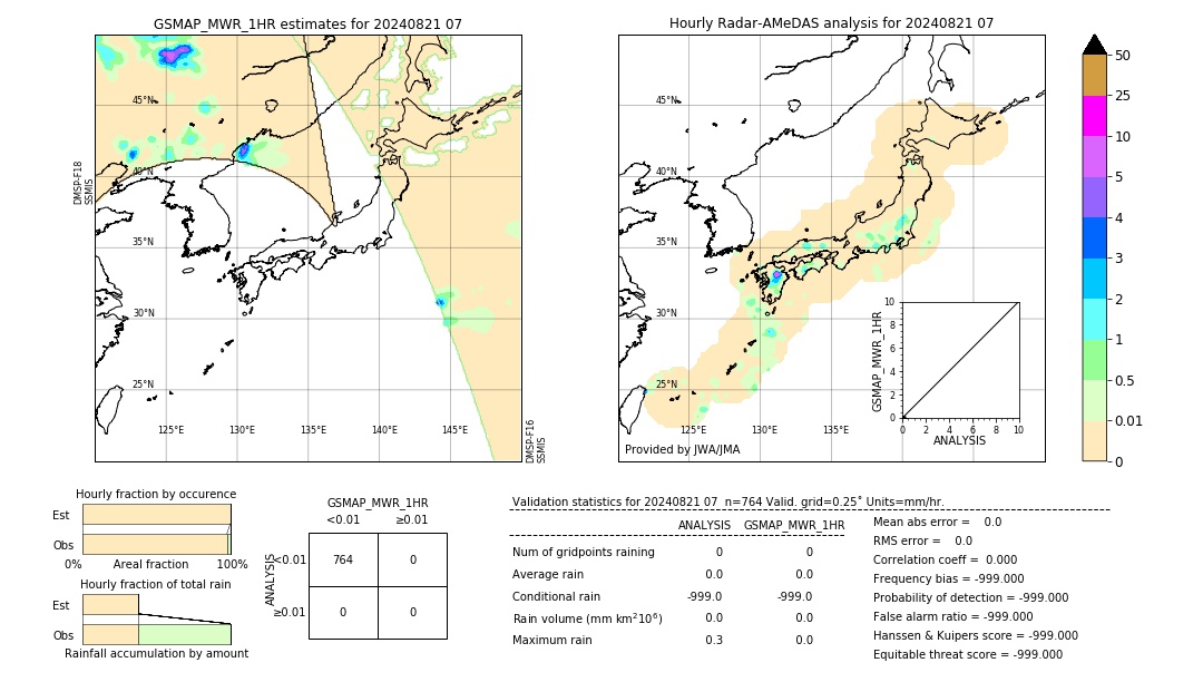 GSMaP MWR validation image. 2024/08/21 07