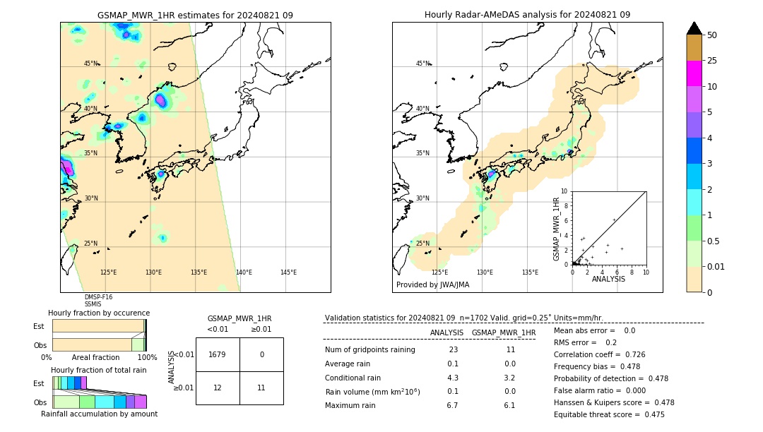 GSMaP MWR validation image. 2024/08/21 09