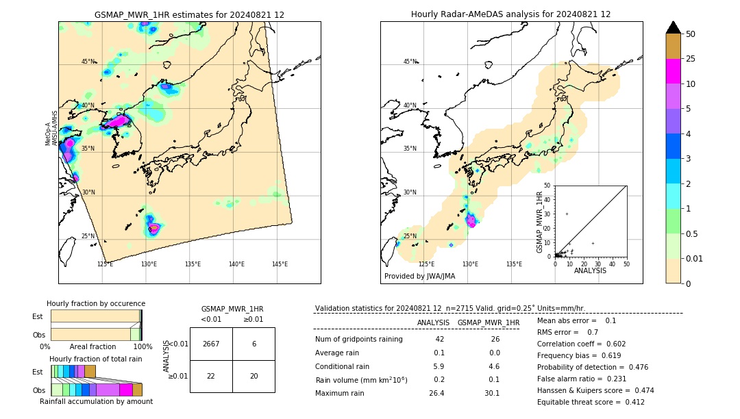 GSMaP MWR validation image. 2024/08/21 12