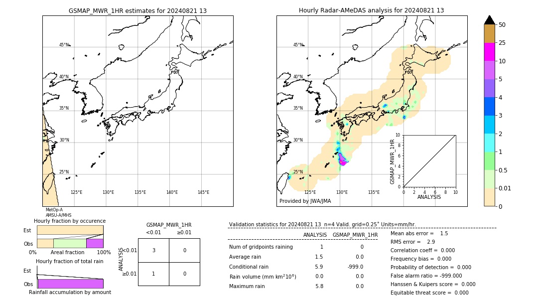 GSMaP MWR validation image. 2024/08/21 13