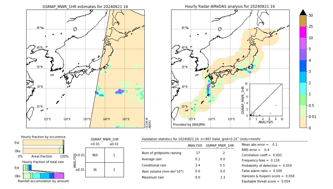 GSMaP MWR validation image. 2024/08/21 16