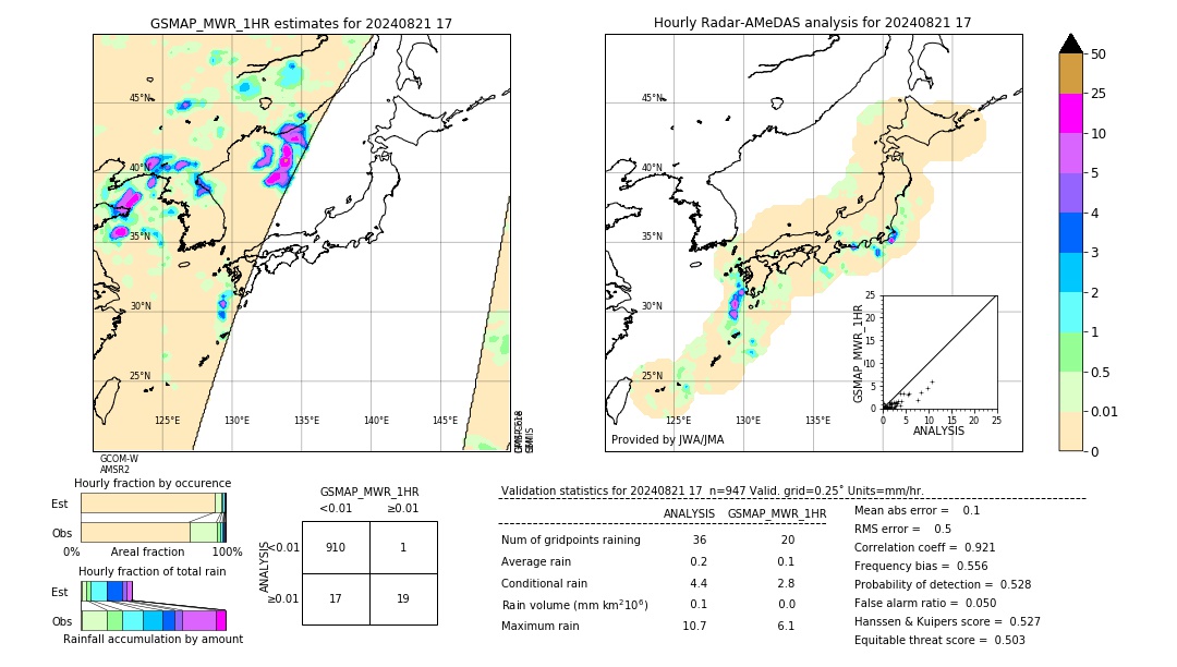 GSMaP MWR validation image. 2024/08/21 17