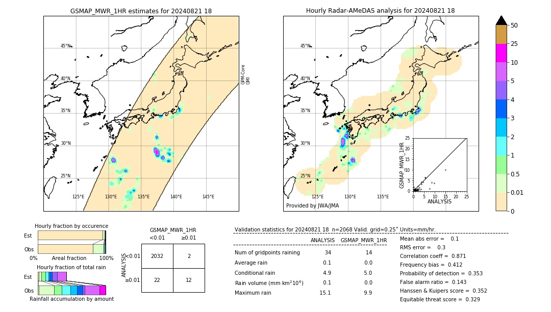 GSMaP MWR validation image. 2024/08/21 18