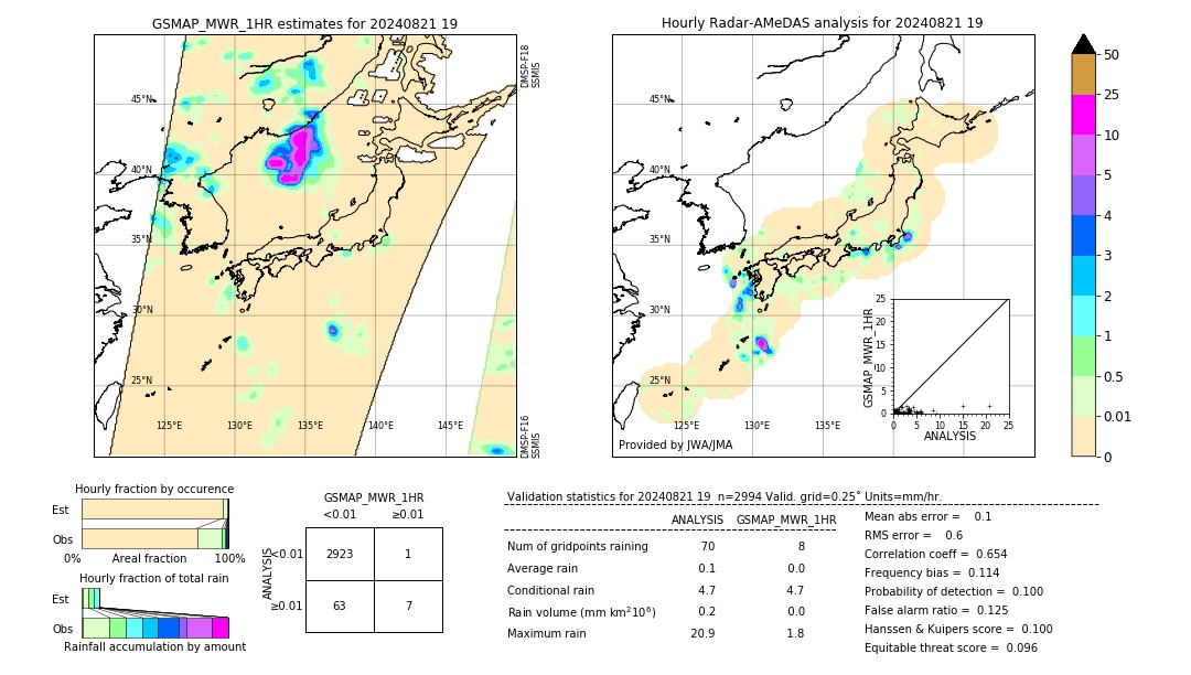 GSMaP MWR validation image. 2024/08/21 19