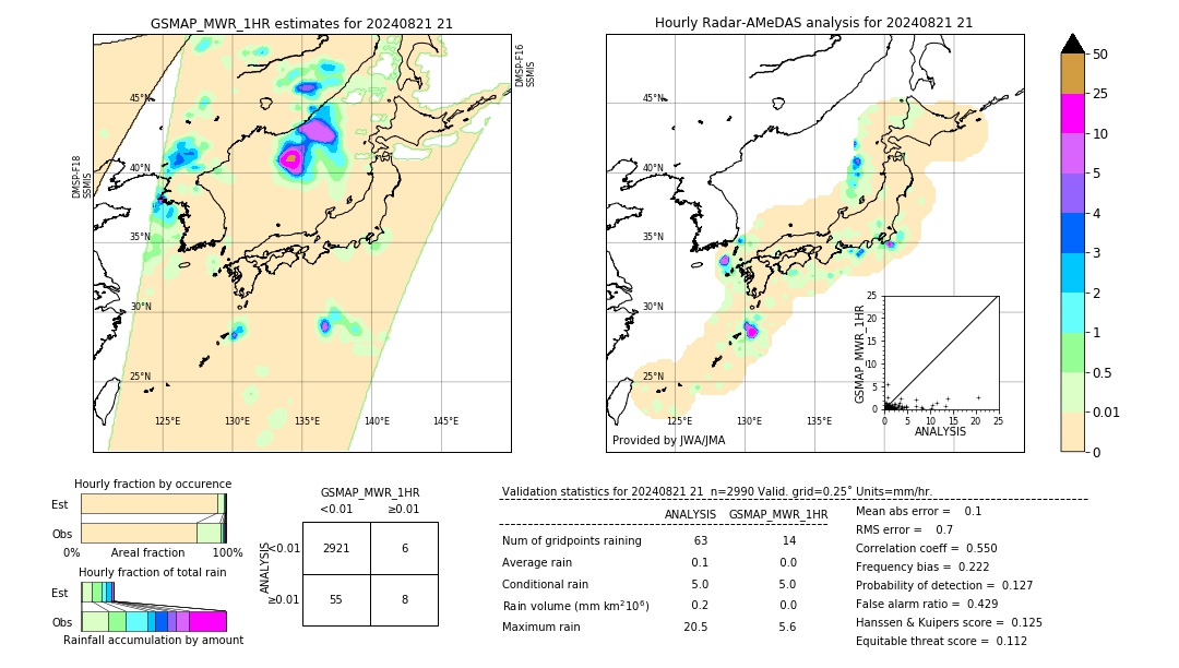 GSMaP MWR validation image. 2024/08/21 21