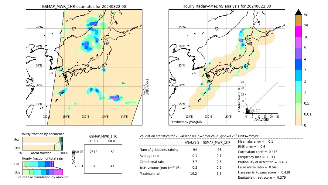 GSMaP MWR validation image. 2024/08/22 00