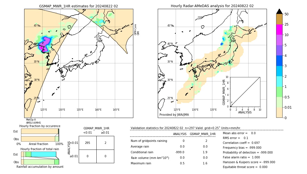 GSMaP MWR validation image. 2024/08/22 02