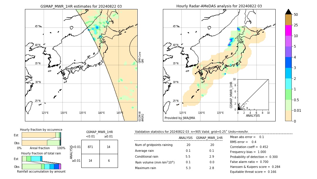 GSMaP MWR validation image. 2024/08/22 03