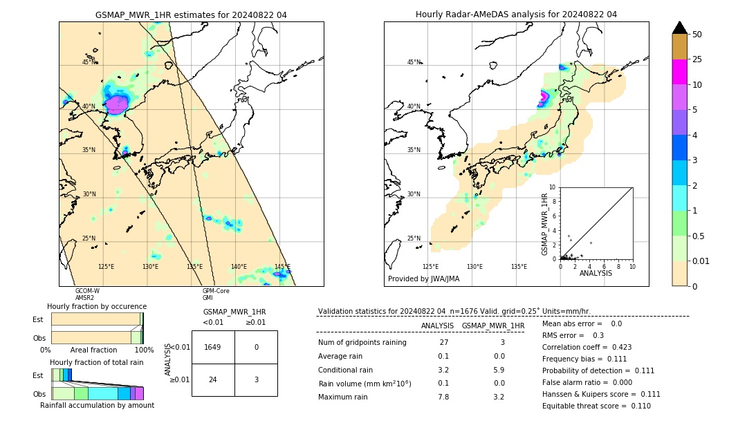 GSMaP MWR validation image. 2024/08/22 04