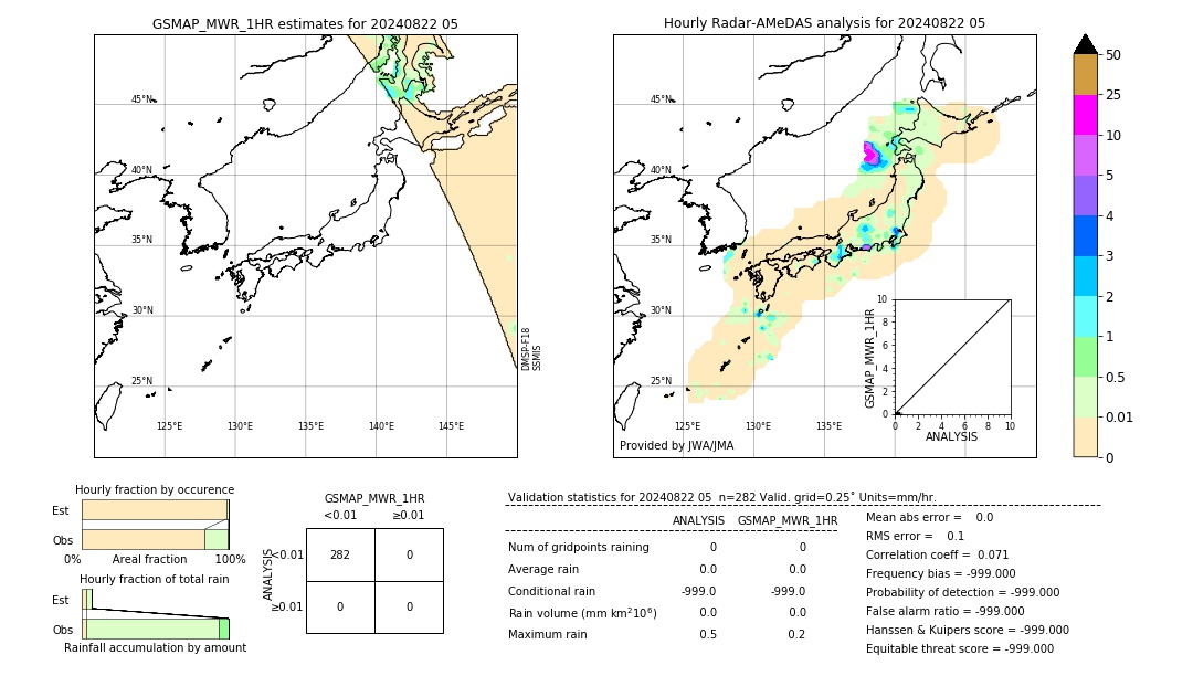 GSMaP MWR validation image. 2024/08/22 05