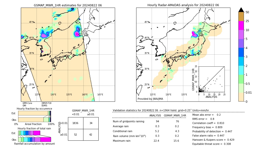 GSMaP MWR validation image. 2024/08/22 06