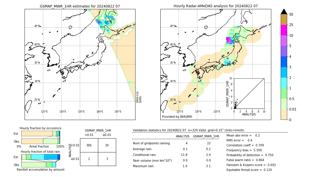 GSMaP MWR validation image. 2024/08/22 07