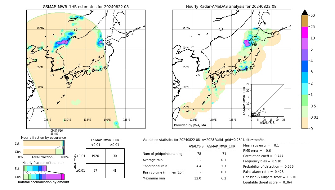 GSMaP MWR validation image. 2024/08/22 08