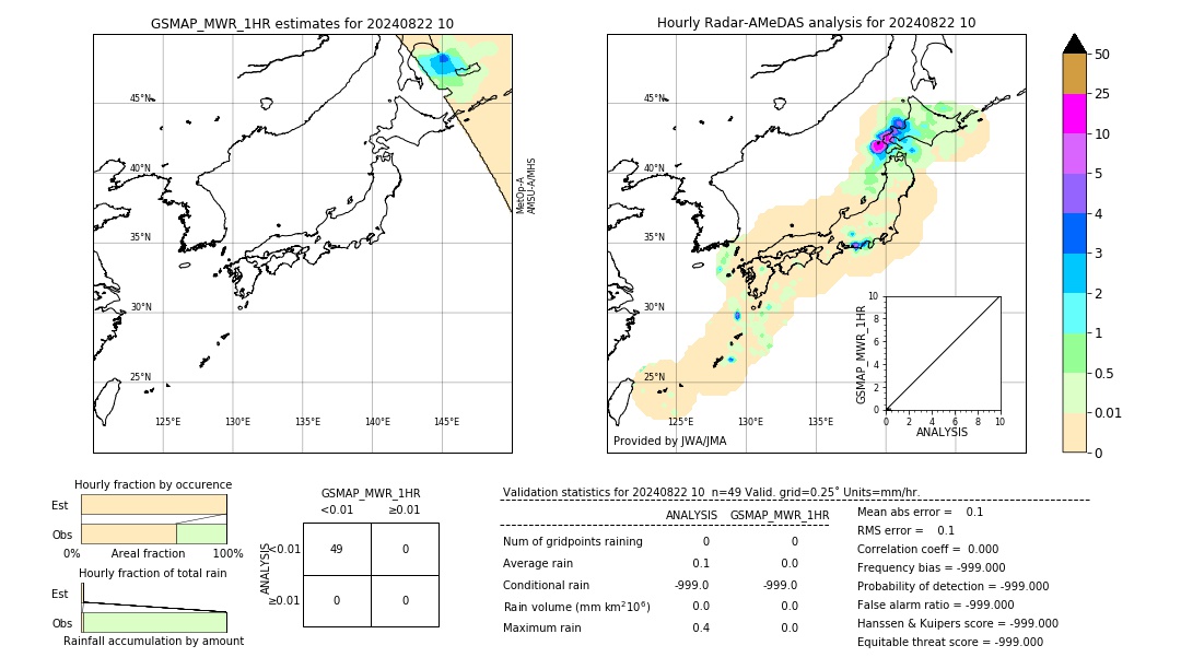 GSMaP MWR validation image. 2024/08/22 10