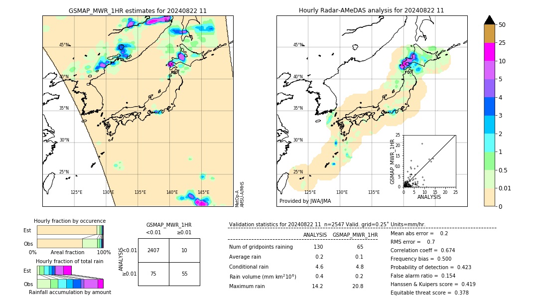 GSMaP MWR validation image. 2024/08/22 11