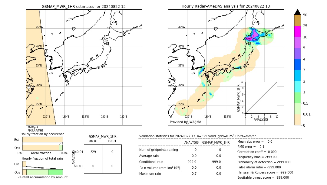 GSMaP MWR validation image. 2024/08/22 13