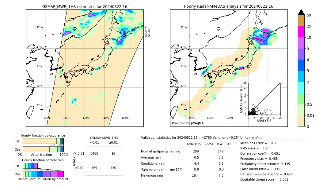 GSMaP MWR validation image. 2024/08/22 16