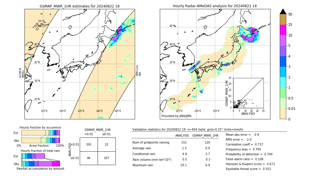 GSMaP MWR validation image. 2024/08/22 18