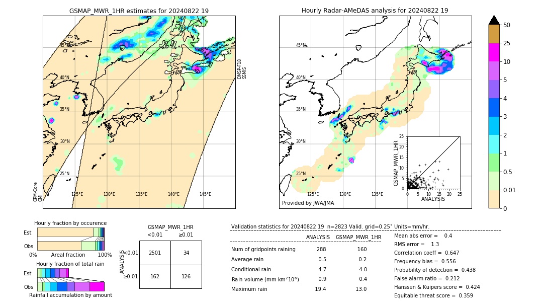 GSMaP MWR validation image. 2024/08/22 19