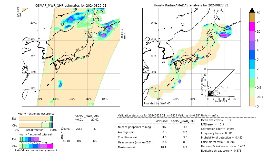 GSMaP MWR validation image. 2024/08/22 21