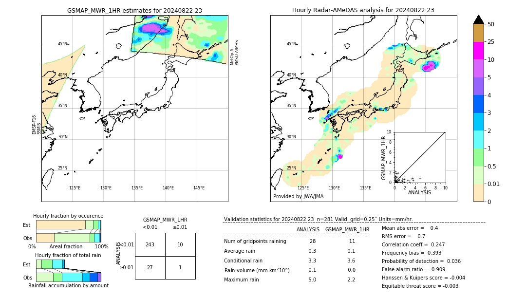 GSMaP MWR validation image. 2024/08/22 23