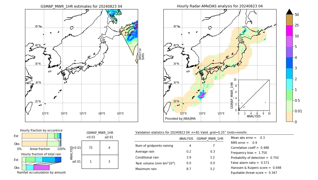 GSMaP MWR validation image. 2024/08/23 04