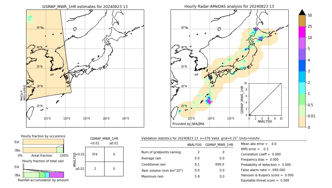 GSMaP MWR validation image. 2024/08/23 13
