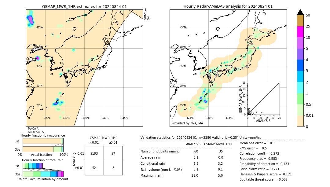 GSMaP MWR validation image. 2024/08/24 01