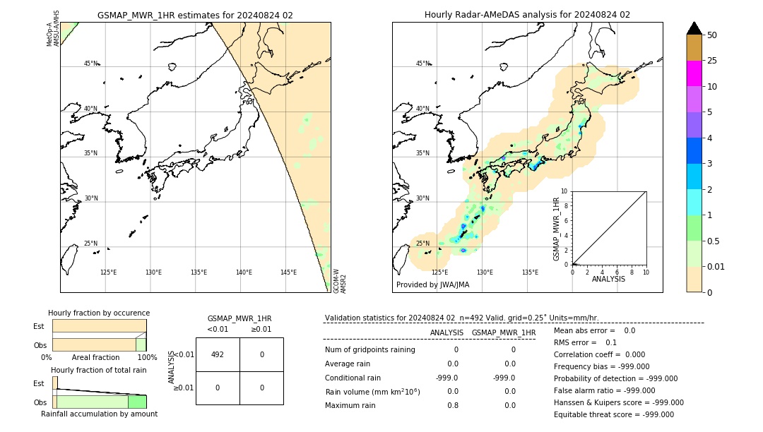 GSMaP MWR validation image. 2024/08/24 02