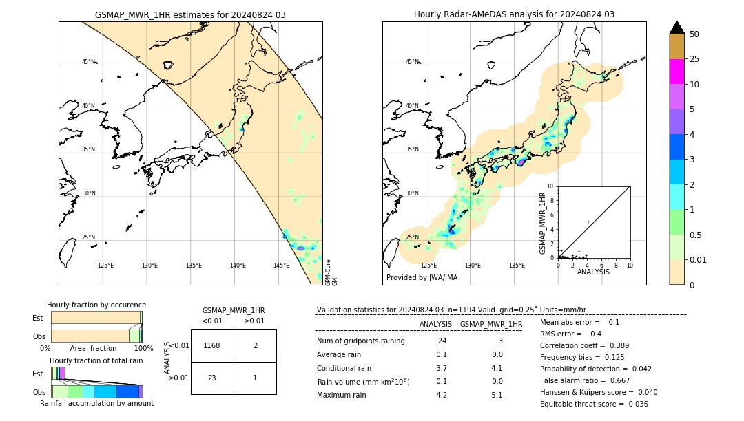 GSMaP MWR validation image. 2024/08/24 03