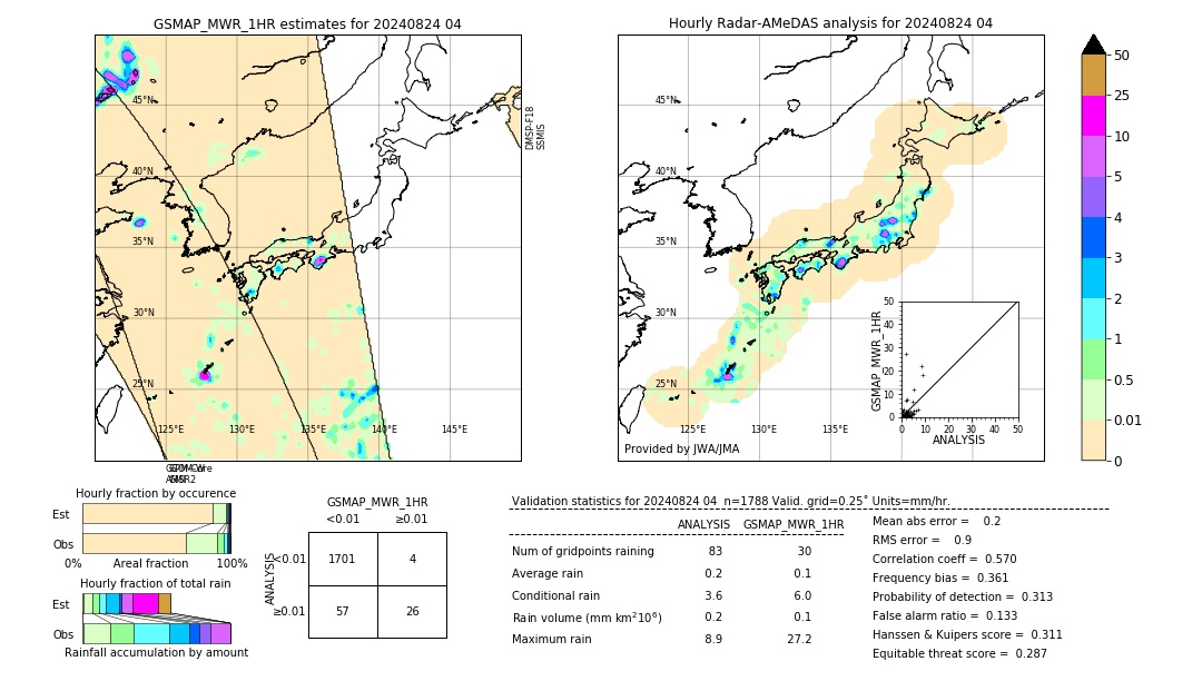 GSMaP MWR validation image. 2024/08/24 04