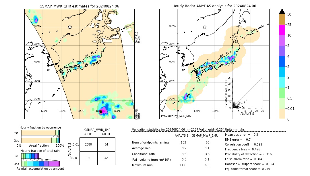 GSMaP MWR validation image. 2024/08/24 06