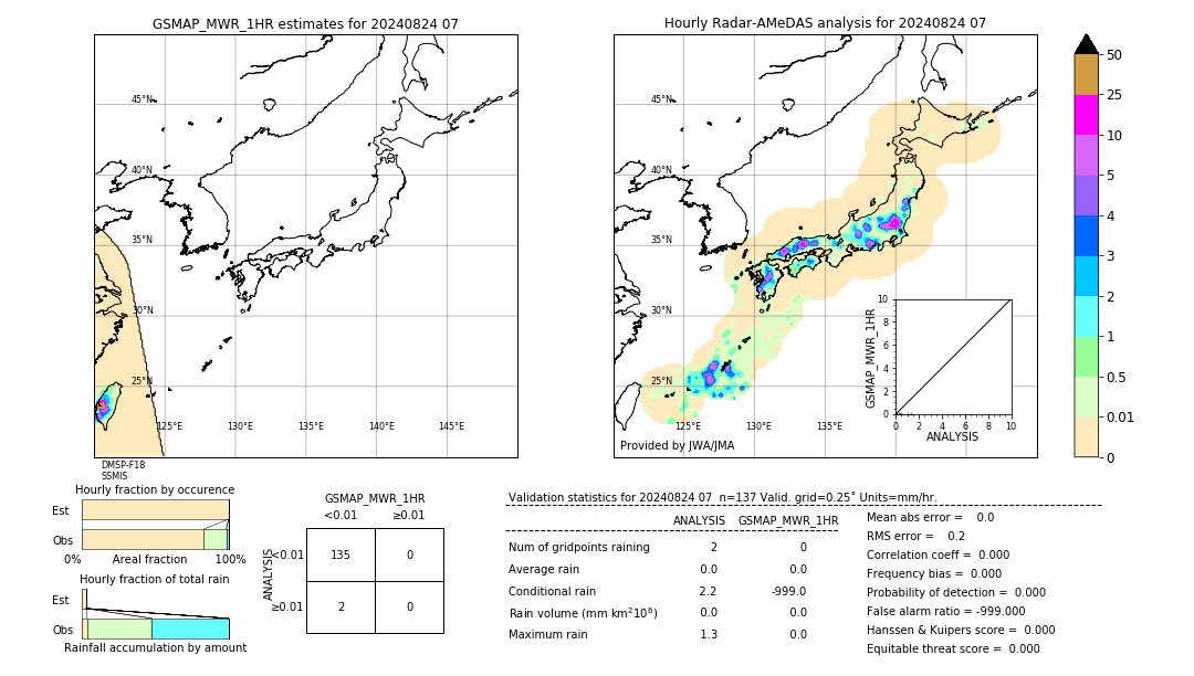 GSMaP MWR validation image. 2024/08/24 07