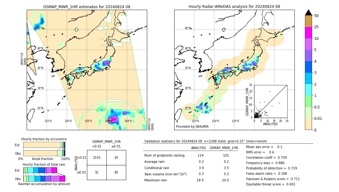 GSMaP MWR validation image. 2024/08/24 08