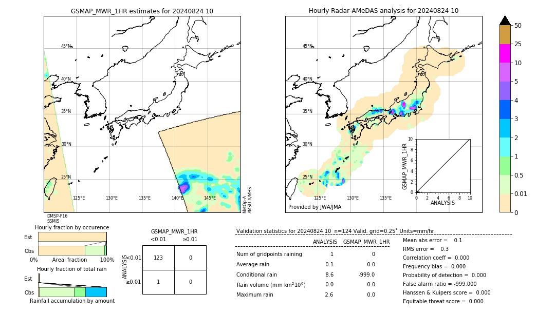 GSMaP MWR validation image. 2024/08/24 10