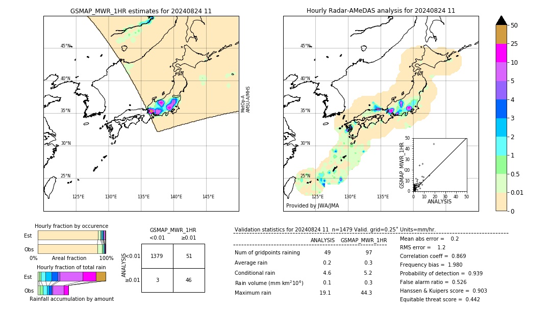 GSMaP MWR validation image. 2024/08/24 11