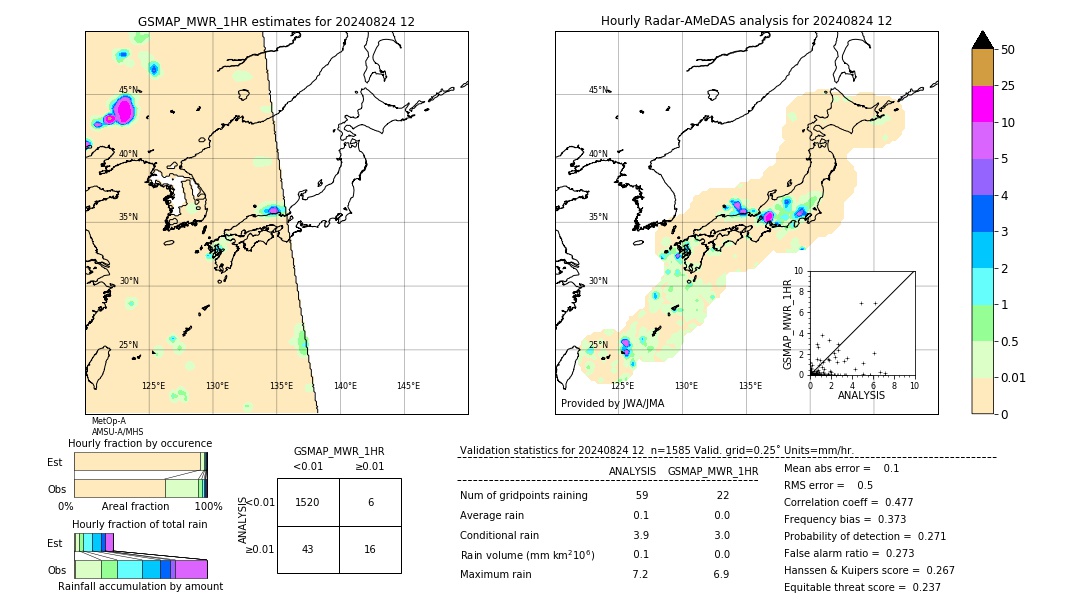 GSMaP MWR validation image. 2024/08/24 12