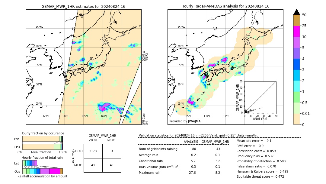 GSMaP MWR validation image. 2024/08/24 16