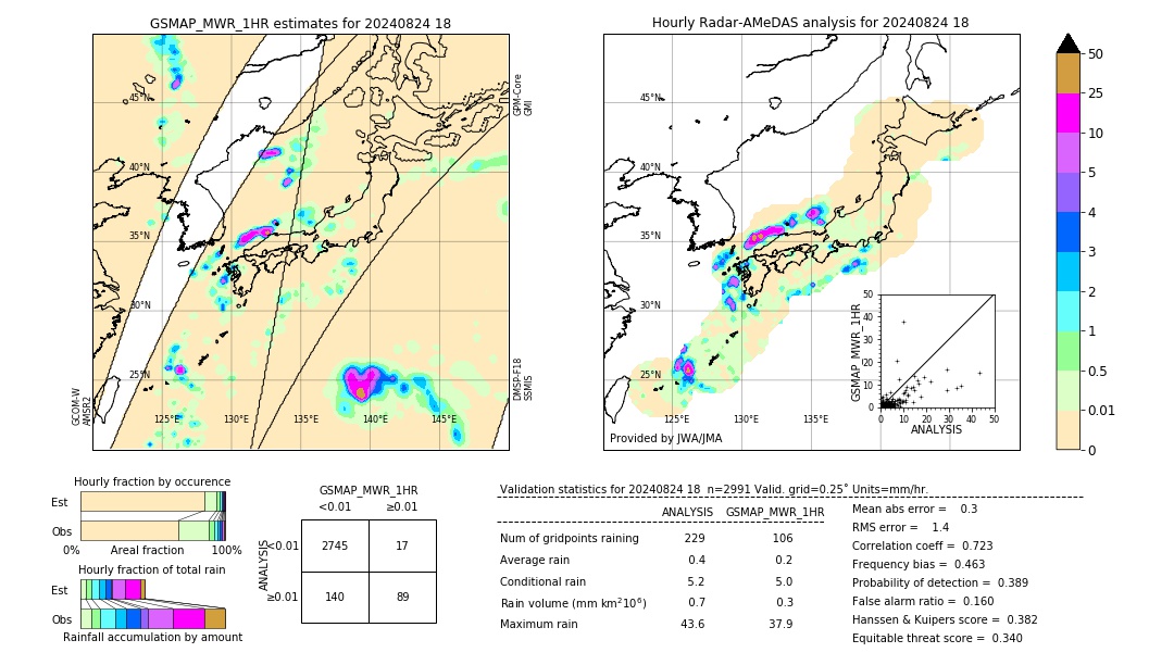 GSMaP MWR validation image. 2024/08/24 18