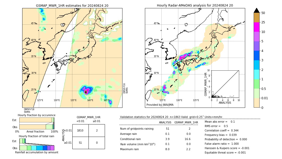 GSMaP MWR validation image. 2024/08/24 20