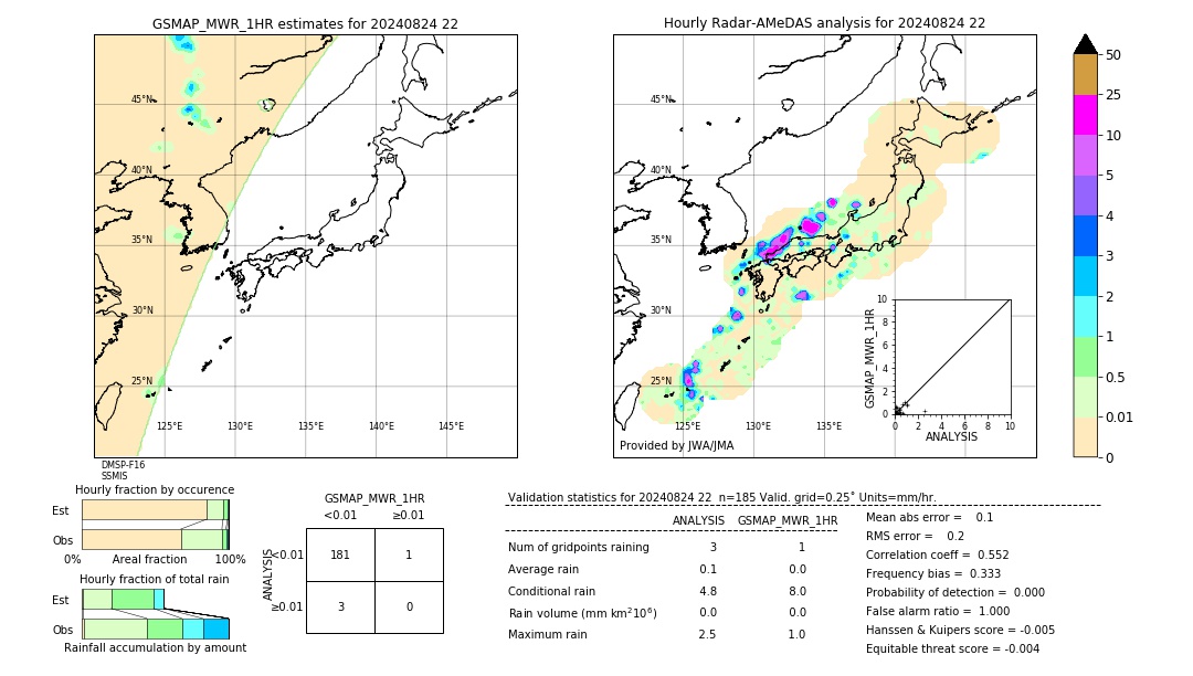 GSMaP MWR validation image. 2024/08/24 22